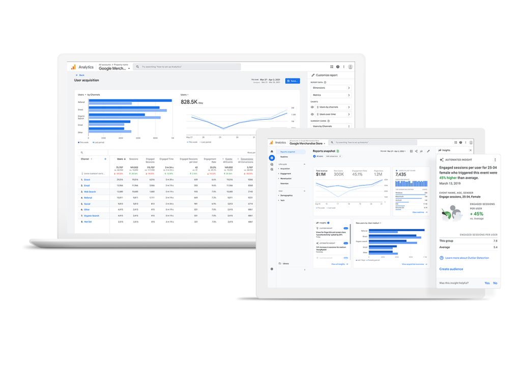 Panel de Google Analytics